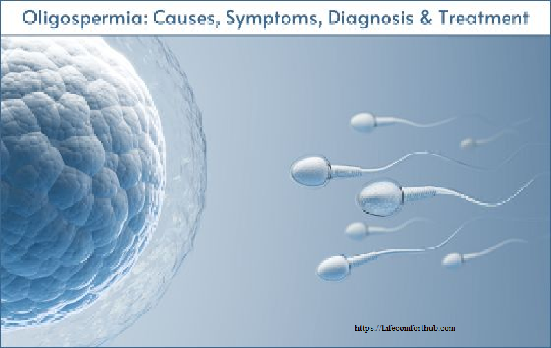 Oligospermia